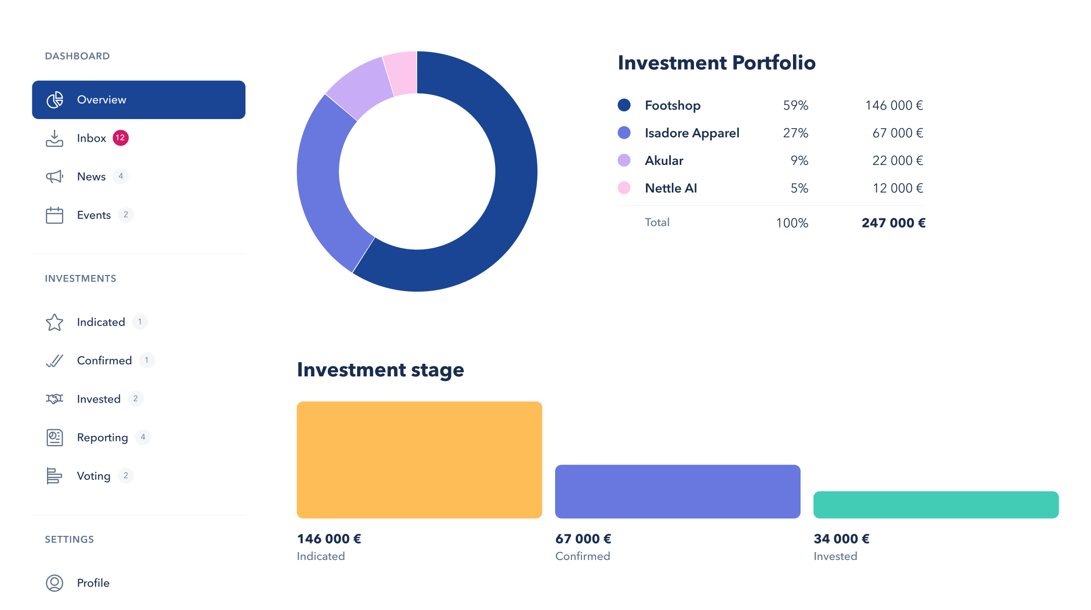 Portfolio dashboard