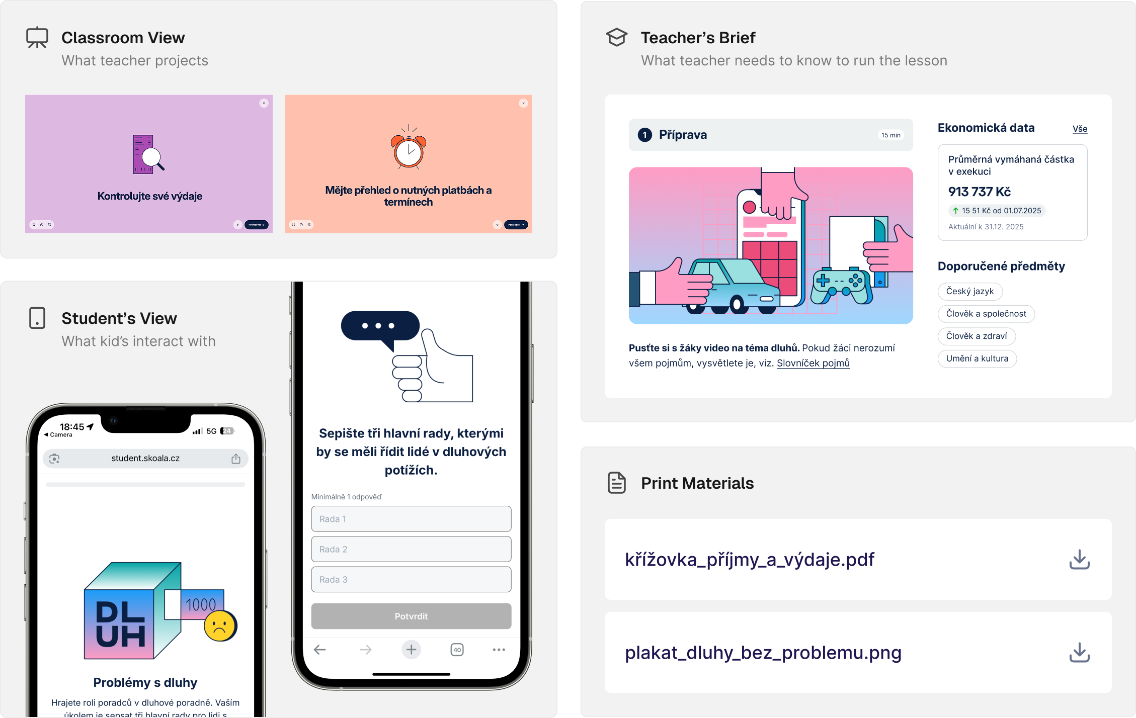 Four curriculum formats