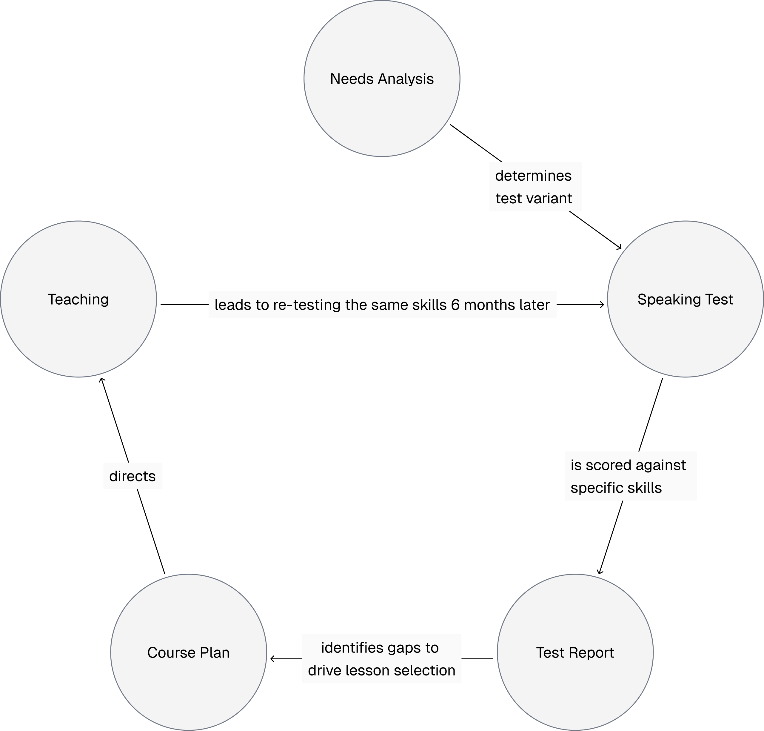 TeaTime testing and teaching system